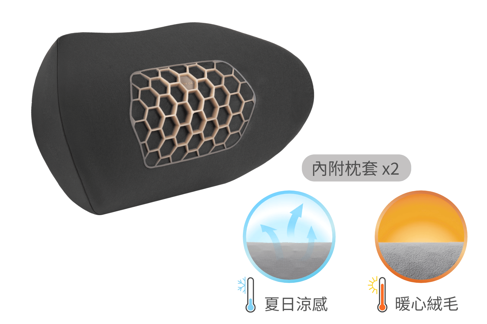 JOWUA Taiwan 車用頭枕(兩套或單獨購買)是一款適合汽車使用的黑色人體工學頸枕,具有六角形網格和優質慢回彈記憶泡棉。溫度選項包括藍色冷色和橙色暖色,以中文文字圖示顯示。.