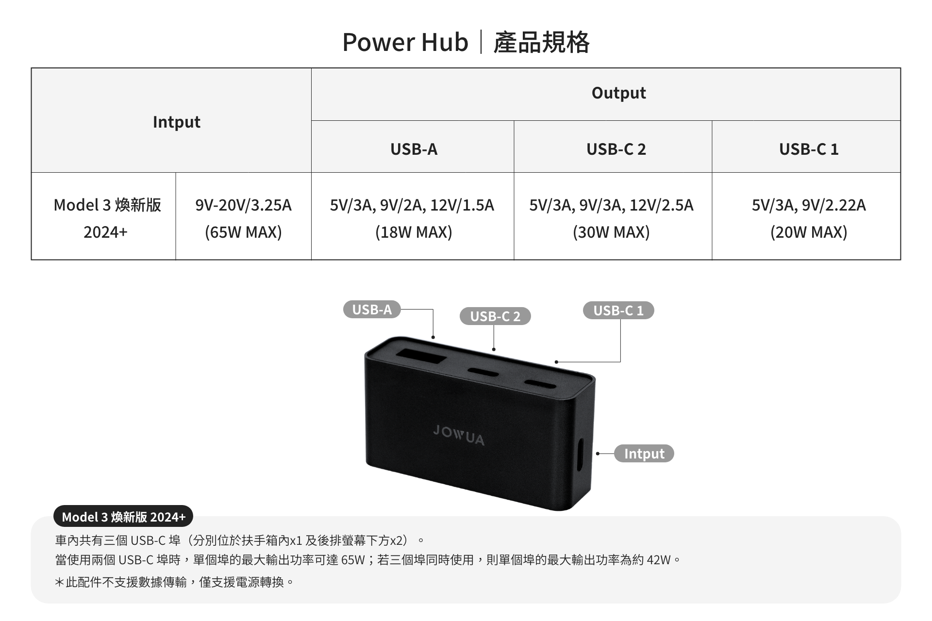 JOWUA Taiwan 隱藏式螢幕收納基座組合的規格表顯示 USB-C、USB-A 及 USB-C1 輸入/輸出的詳細資訊,並用標示圖片突出顯示輸入、三個輸出埠及 Tesla 專用螢幕支架。.