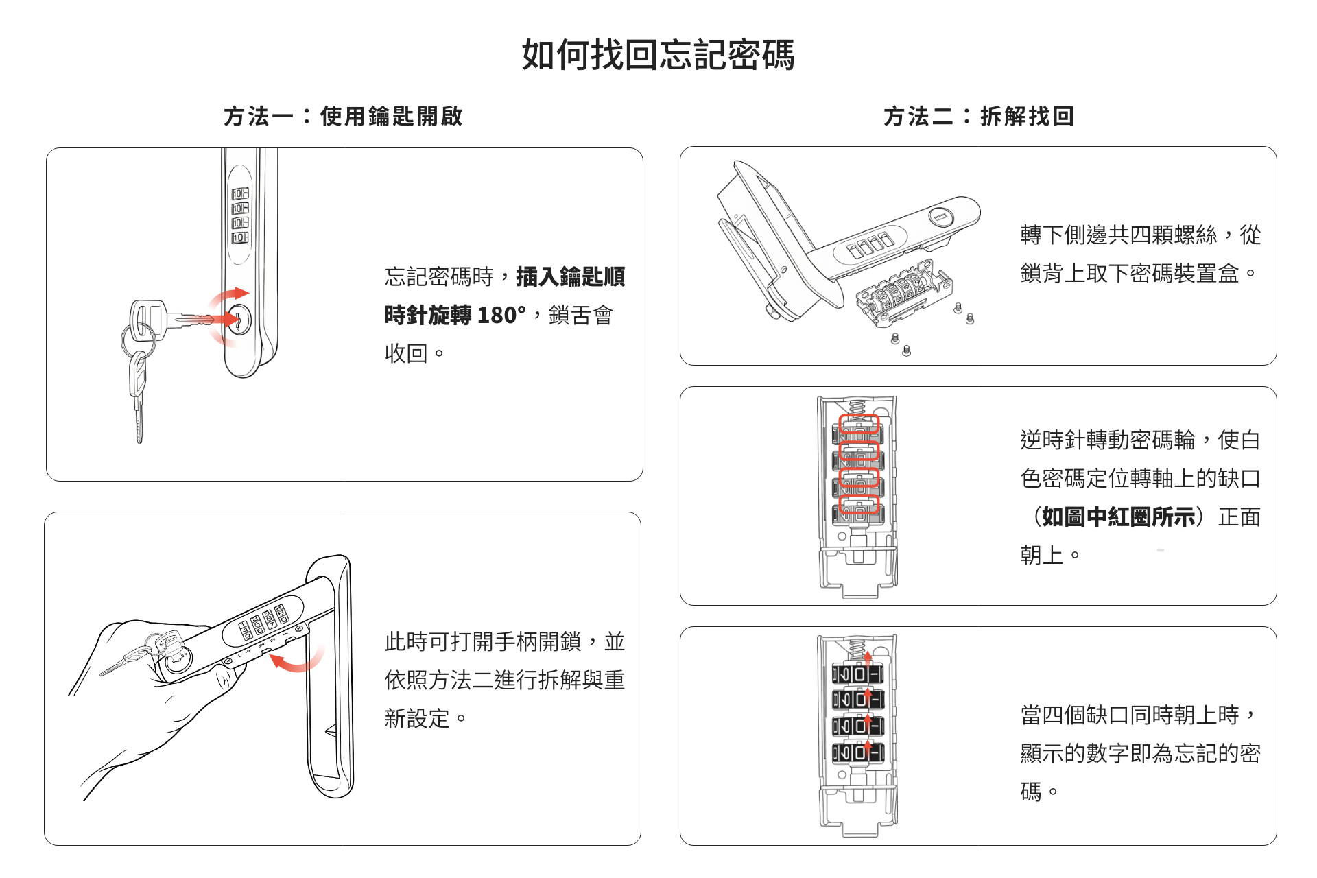 JOWUA Taiwan 配電箱 - 304020 型的中文說明圖,顯示鋅合金密碼鎖的兩種密碼檢索方法:使用圓鍵或拆解檢查齒輪。包含逐步標示的插圖。.