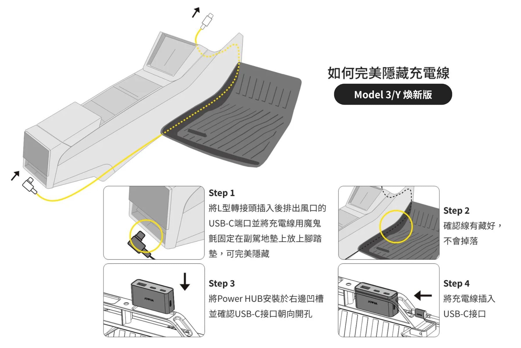 圖解顯示如何使用 JOWUA Taiwan 隱藏式螢幕收納基座組合,將充電線整齊地隱藏在 Tesla Model 3/Y 中,並提供在地墊下佈線和連接 USB-C 連接埠的步驟,以達到整潔的設定。.