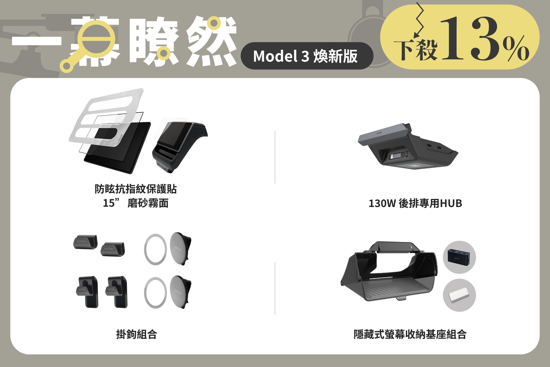 展示海報介紹JOWUA Taiwan 一幕瞭然【Model 3 煥新版|交車禮包】含螢幕保護貼、後排專用Type-C HUB、掛鉤組及伸縮面紙盒,中文標示升級版和13%折扣。.