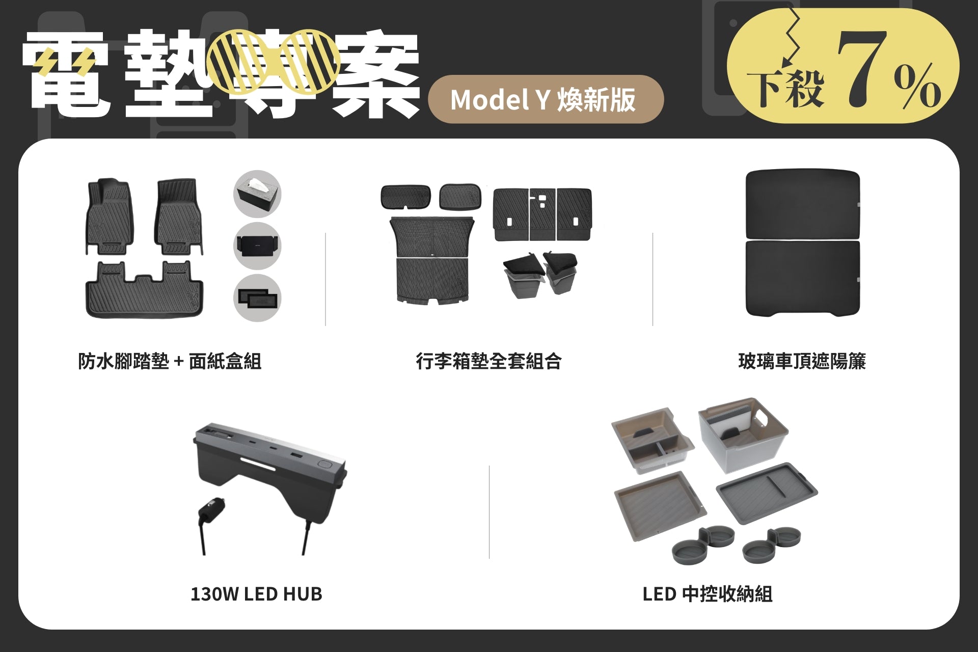 宣傳圖片展示 JOWUA Taiwan 電墊專案【Model Y 煥新版|交車禮包】with 防水腳踏墊、車用收納、後備箱墊、窗簾、130W LED 集線器、收納箱等配件。文字強調 7 折優惠,並附有產品圖片。.