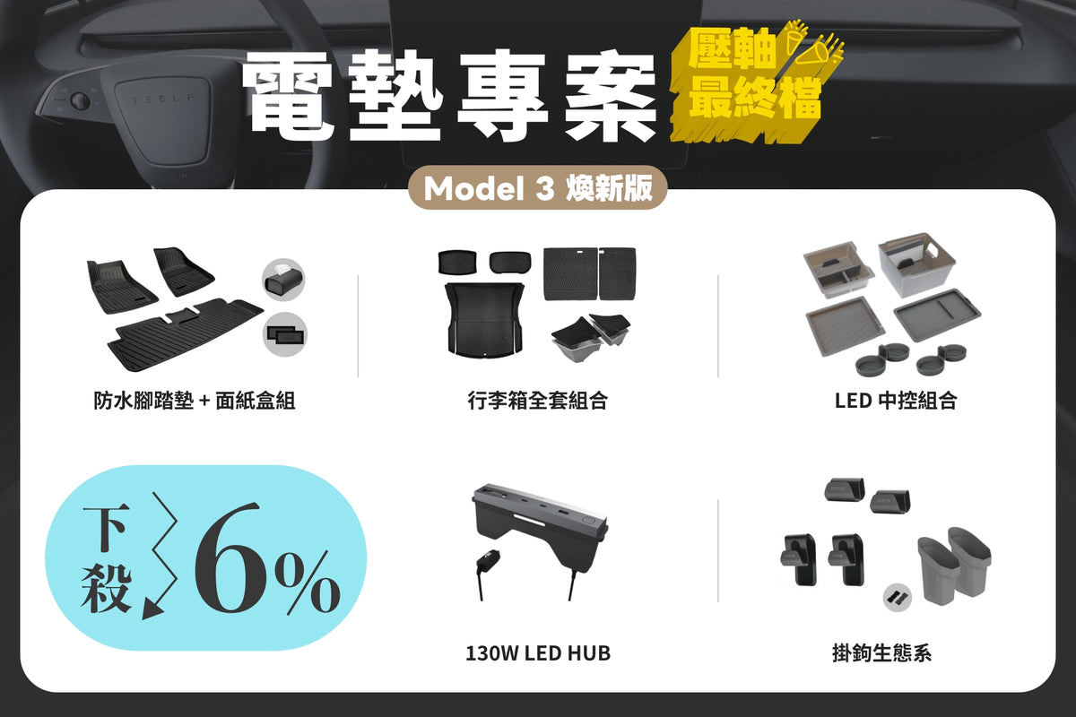 JOWUA 台灣電墊專案【Model 3 煥新版|最終檔交車禮包】汽車配件系列,包含地墊、後車廂襯墊、中控台收納盒、130W LED 轉接頭及掛鉤,文字顯示這些商品享有 6% 折扣。.