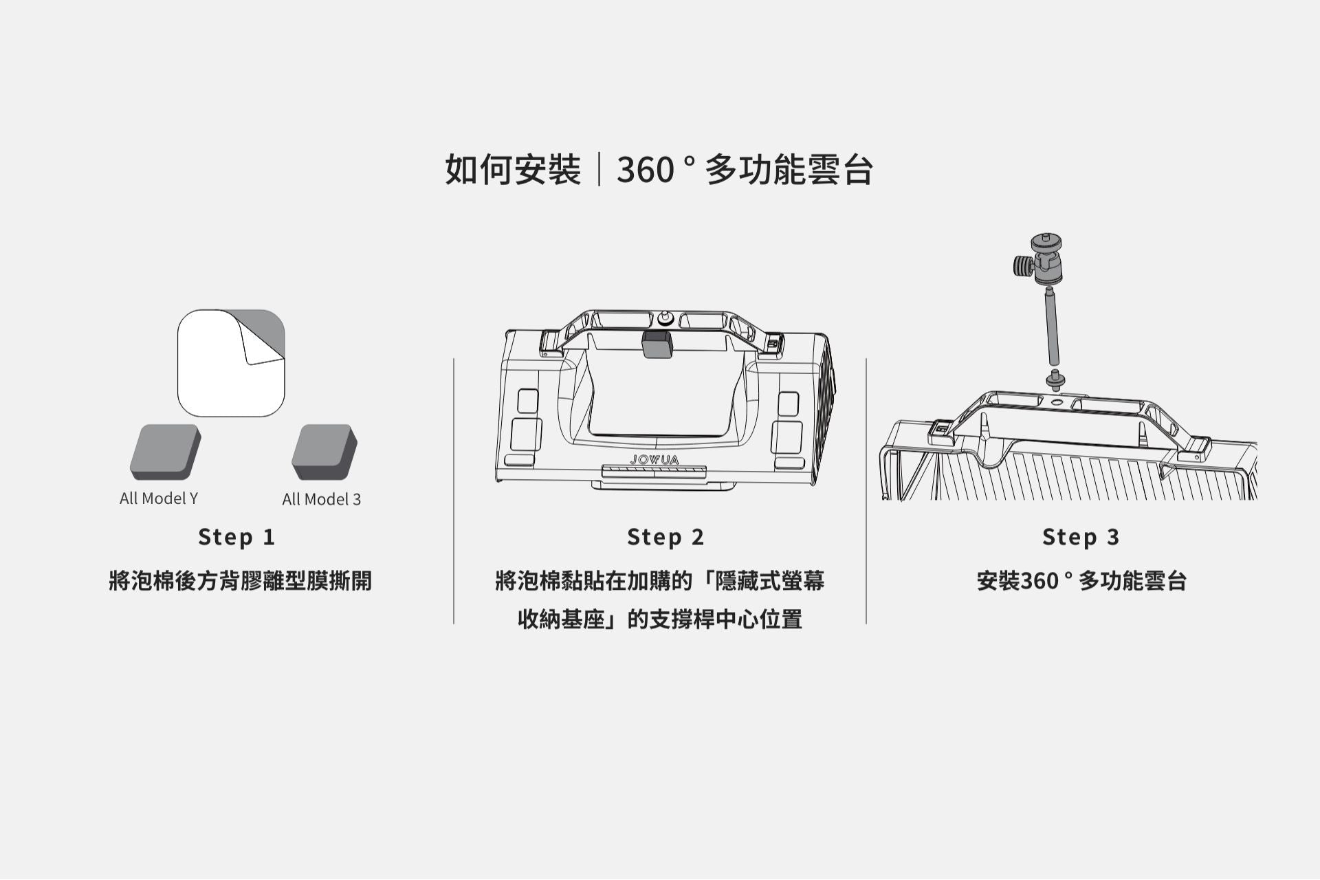中文說明圖說明如何在 Tesla Model Y/3 上安裝 JOWUA Taiwan 360° 多功能雲台的三個步驟。提供標示零件、插圖、攝影工具兼容及隱藏式螢幕收納,方便使用。.