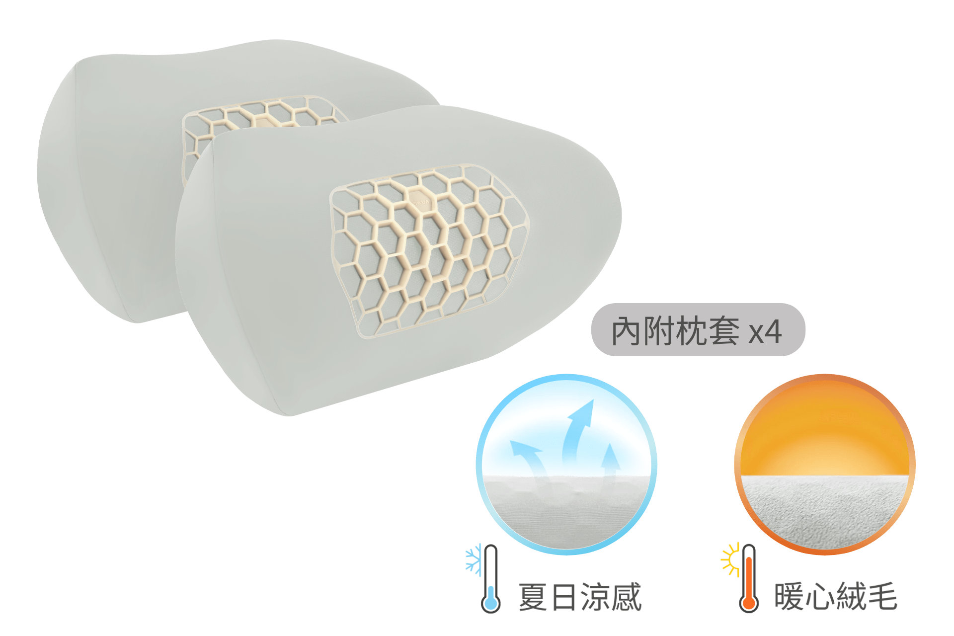 兩款灰色 JOWUA Taiwan 車用頭枕(兩入/一入)。具有蜂巢圖案的通風孔。下方的兩個圖示,則以溫度計符號與中文文字,突顯冷卻氣流與溫暖柔軟的質感特色。.