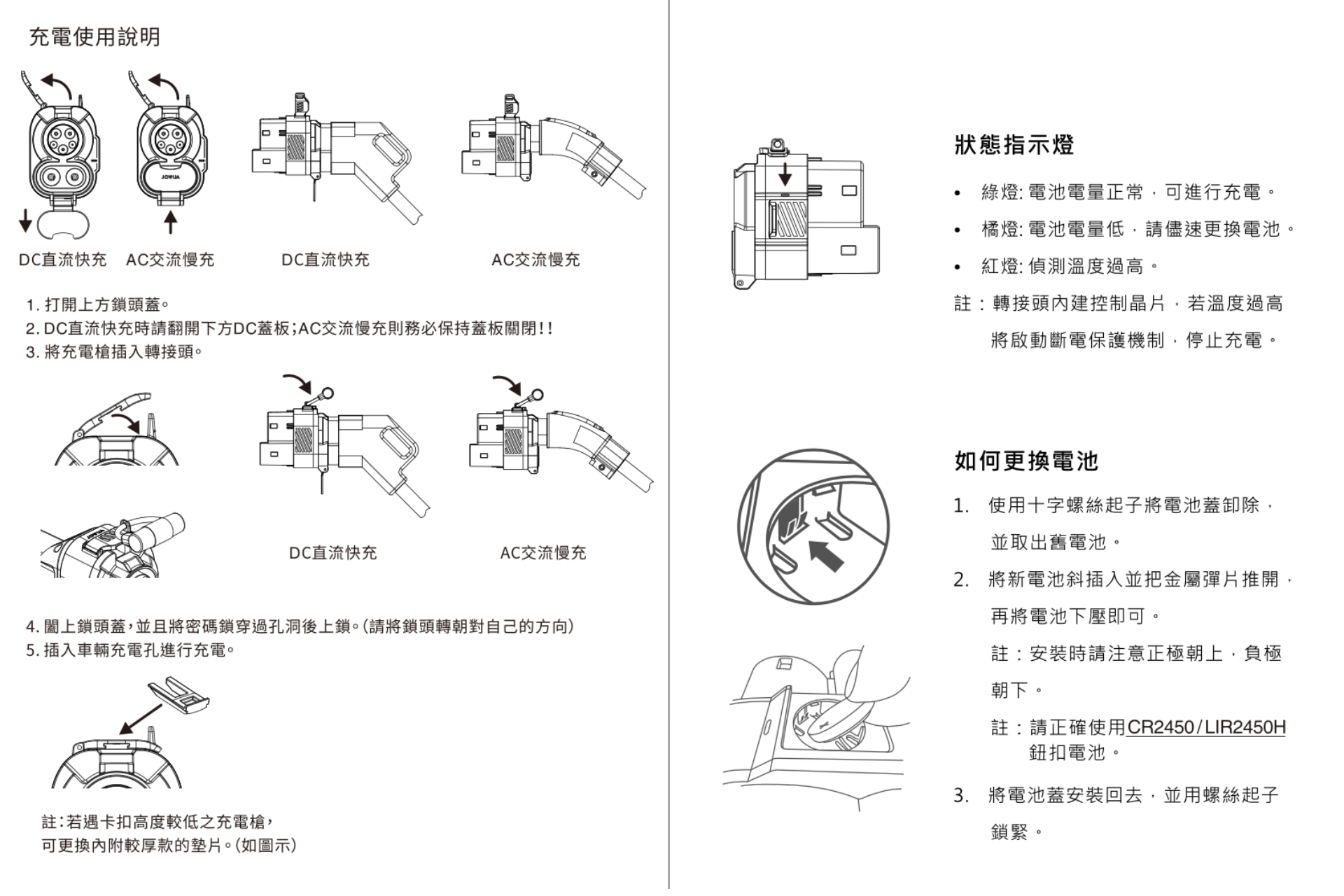 JOWUA Taiwan CCS2 DC & AC快慢充萬用組提供中文圖解說明,涵蓋充電、換電池步驟,含線路連接、LED指示燈、插座位置及CCS2轉接頭使用,輕鬆完成電動車快慢充。.