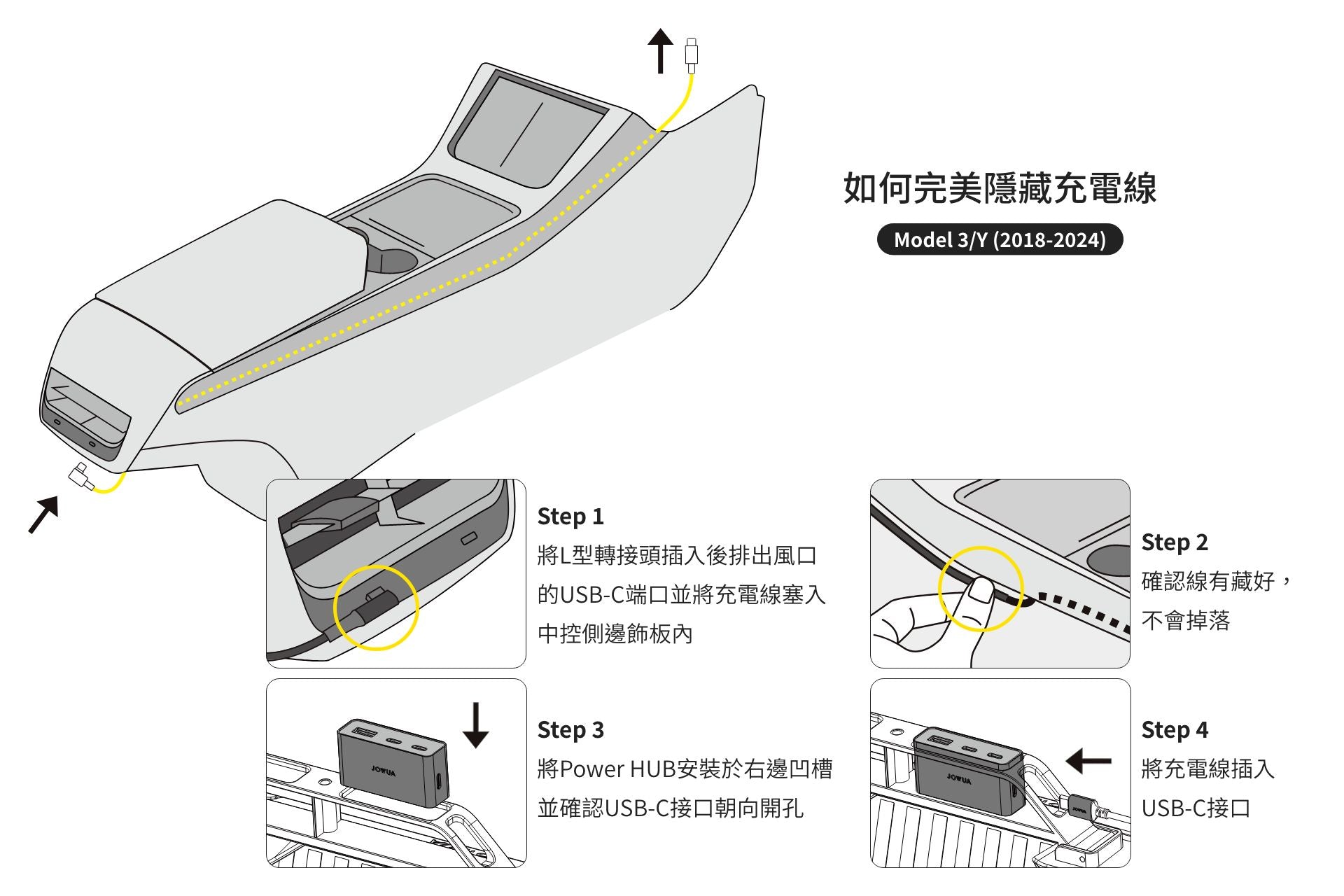 該圖展示了使用 JOWUA 台灣隱藏式隱藏式充電座組件將特斯拉 Model 3/Y(2018-2024 年)中的充電線與無線網路充電謹慎整合的情況。包括穿線、固定電纜和安裝 Power HUB 的中文說明和圖片。非常適合無縫整合特斯拉配件。.