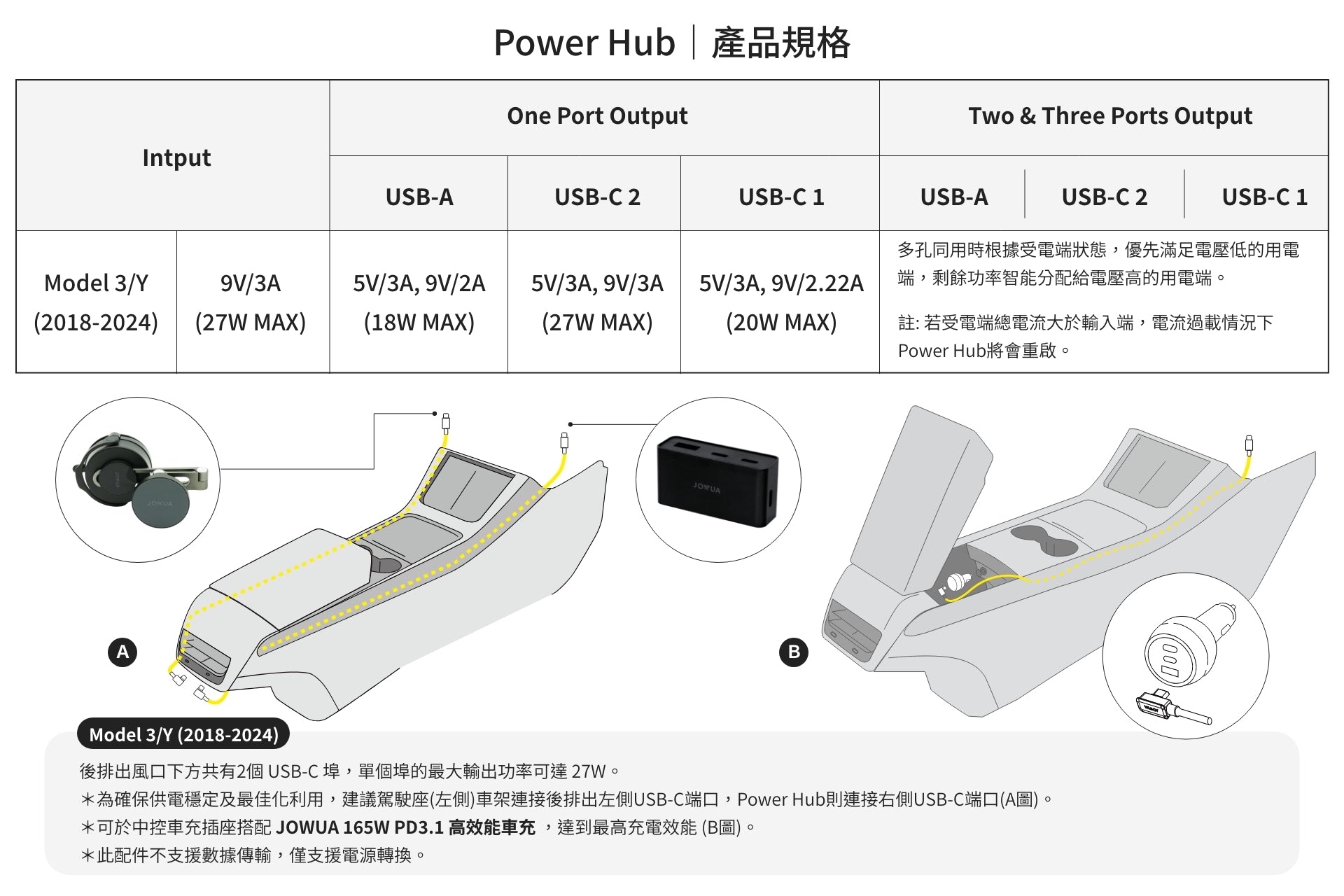 圖片展示了 JOWUA Taiwan 為 Model 3/Y(2018-2024 年)設計的隱藏式螢幕收藏基座組合。它具有輸入(9V/3A、27W)、USB-A 和 USB-C 輸出、帶有可拆卸蓋子的中央控制台上的安裝說明以及英文和中文規格。理想的特斯拉配件,可實現無縫整合。.
