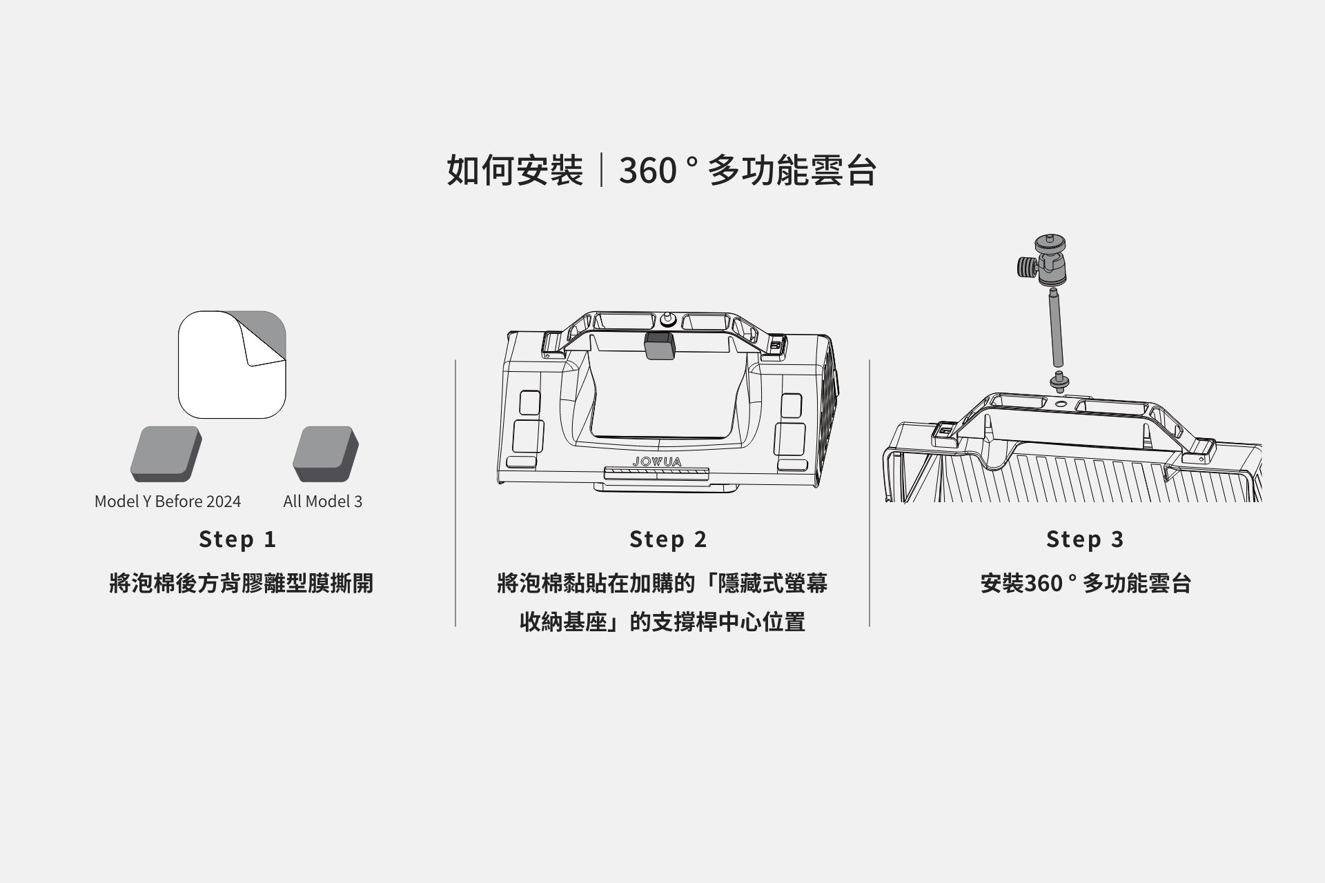該圖顯示了 JOWUA Taiwan 360°多功能雲台在不同車型上的三步驟安裝過程。步驟 1 涉及黏合劑放置,步驟 2 涉及與後部按鈕對齊,步驟 3 涉及連接行車記錄器。文字是中文。.