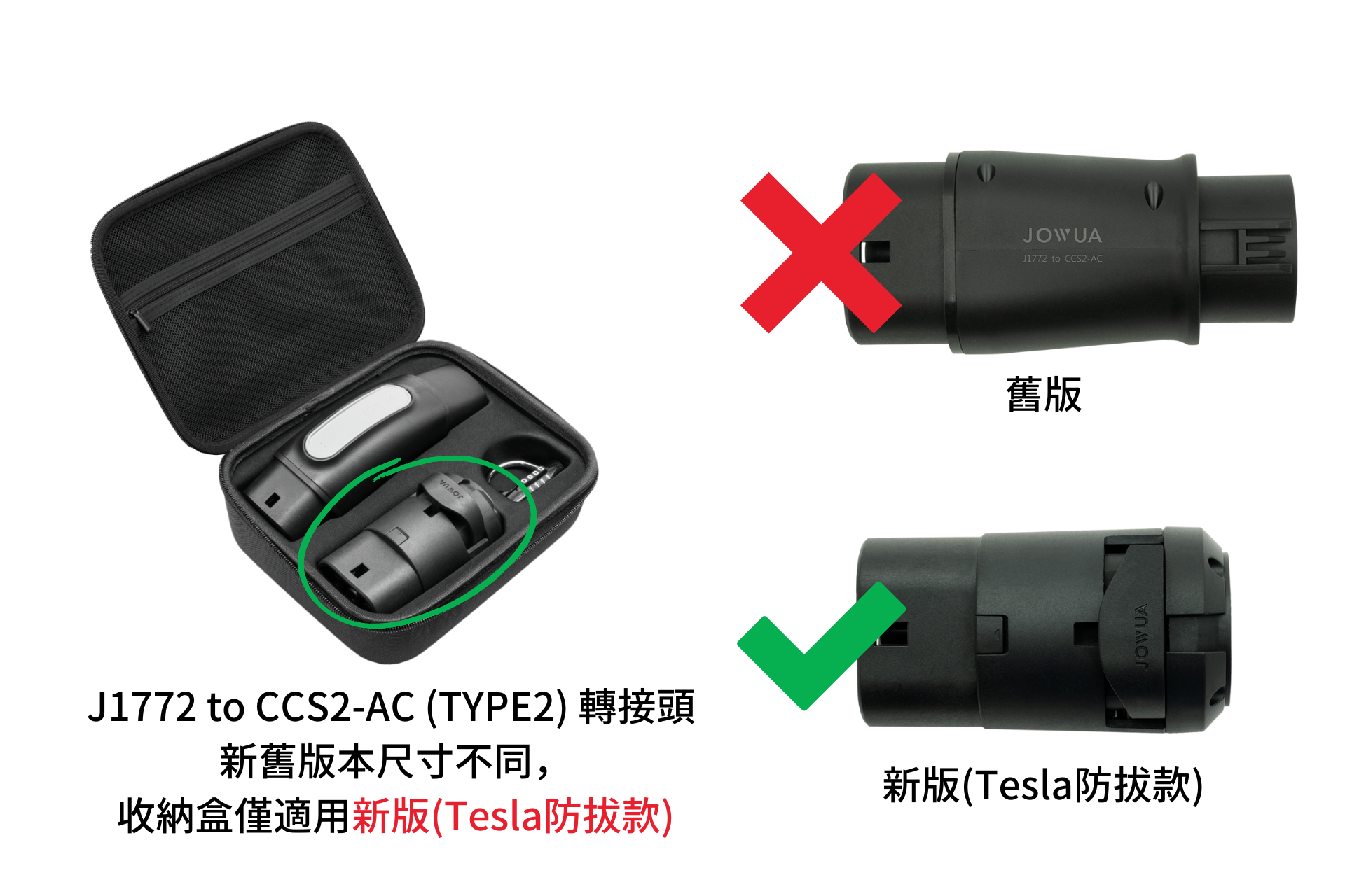 這款機殼名為 JOWUA Taiwan 充電連接器收藏包 - CCS2-AC (TYPE2),內含行動電源和轉接器等電子元件。右側是兩個相同的黑色設備,一個帶有紅色 X,另一個帶有綠色複選標記。下面的日文文字可能參考說明或相容性。.