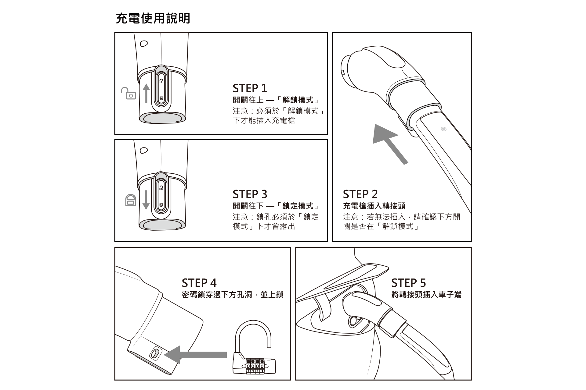 中文充電說明包含五個步驟,包括將 JOWUA 台灣 TPC(NACS) to CCS2-AC (TYPE2) 轉接頭插入 Tesla 目的地充電埠的插圖,突出顯示鎖定機制和固定適配器,同時確保 IP65 防水聚氨酯標準的安全和耐用性。.