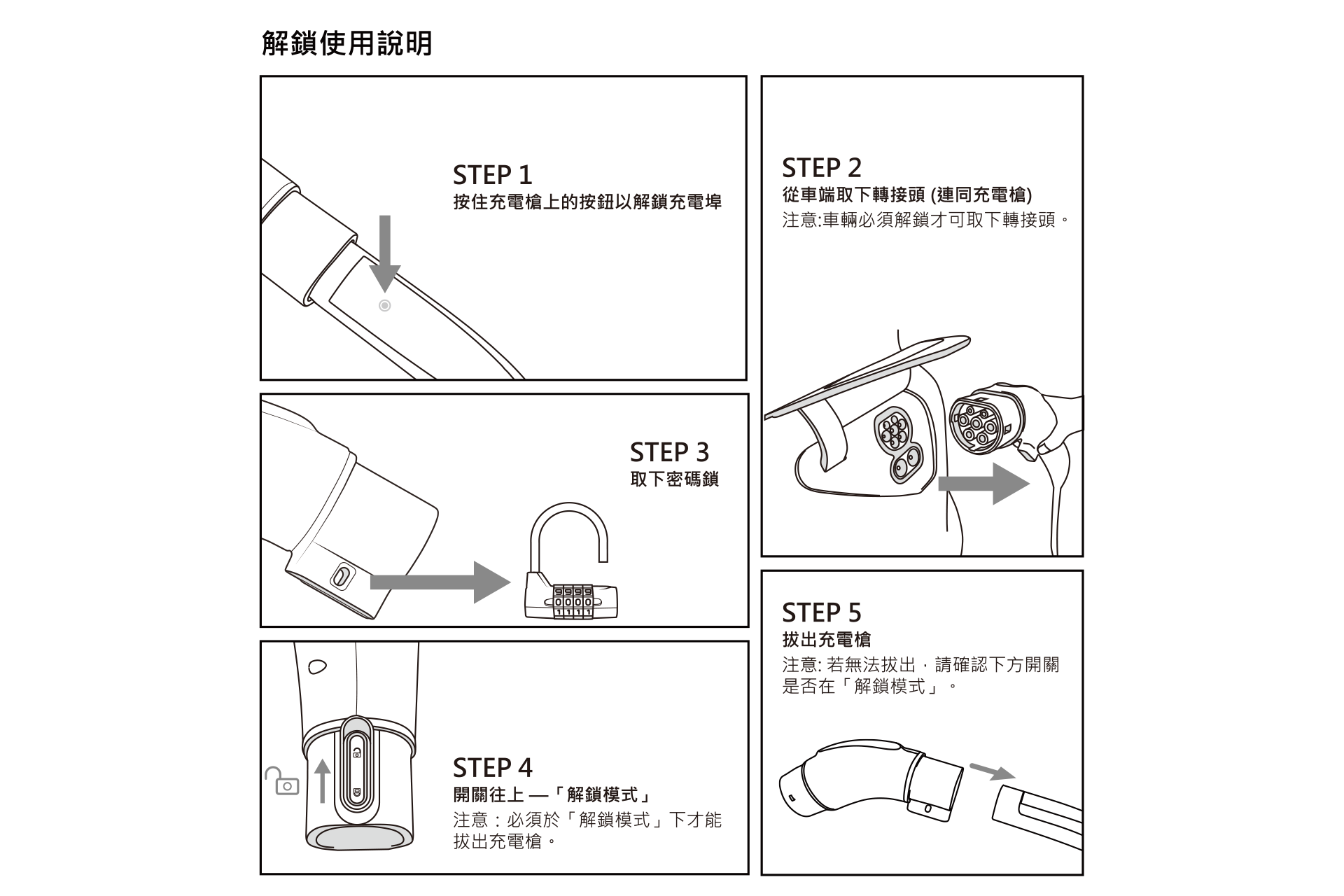 台灣 JOWUA 的 TPC(NACS) 轉 CCS2-AC (TYPE2) 轉接頭採用 IP65 防水設計,並提供五步驟使用指南。步驟 1:按下按鈕釋放控制桿。步驟 2:將鑰匙插入手把附近。第 3 步:取下鎖。第四步:向下滑動。步驟 5:拉動手柄將其打開,並附有圖表以方便理解。.