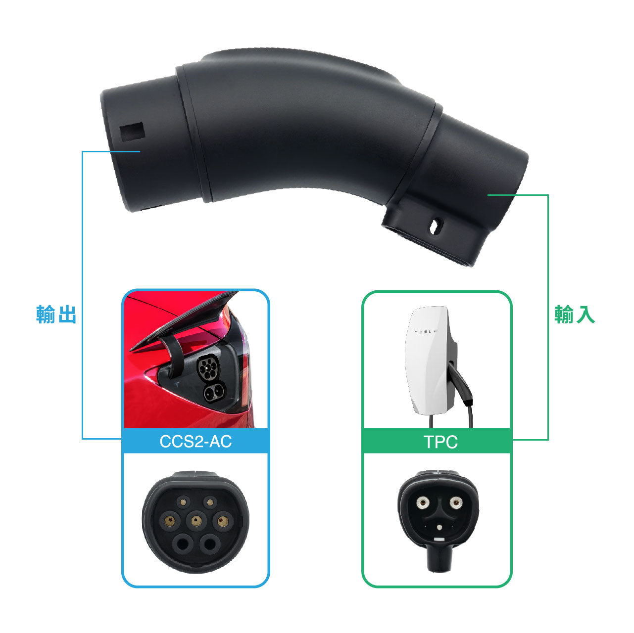JOWUA 台灣 TPC(NACS) 轉 CCS2-AC (TYPE2) 轉接頭電動車充電轉接器圖片。主適配器位於中間,左側是 CCS2-AC 連接器,右側是 TPC 連接器。中國標籤強調其 IP65 防水功能,可在各種條件下保持耐用。.