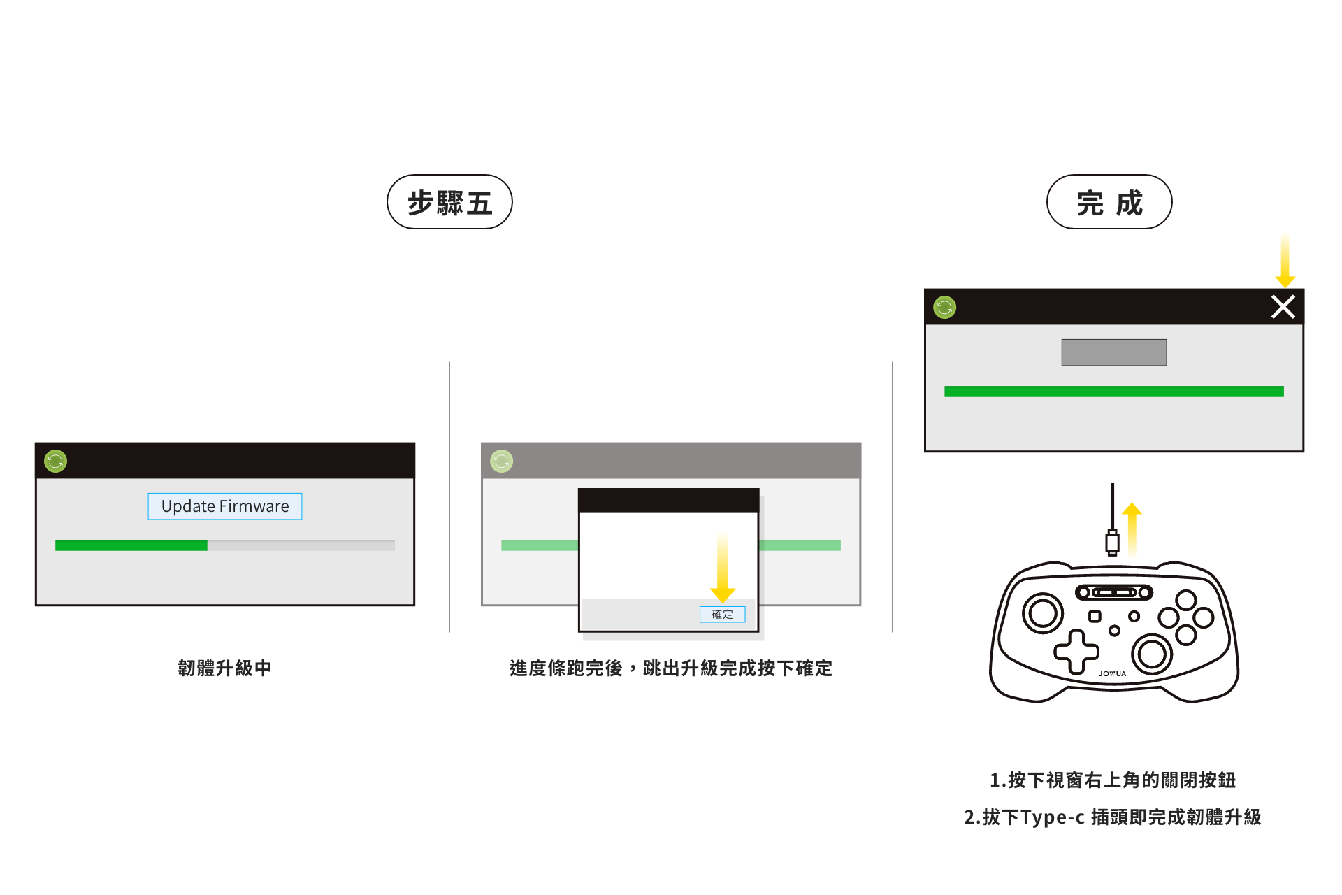 更新 JOWUA Taiwan 無線充電雙搖桿組合 (Model S/X/Model 3/Y煥新版/Cybertruck) 的韌體：1.看到 "Update Firmware"(更新韌體)進度列，2.透過OK彈出視窗確認，3.在完成畫面完成；右下方有使用說明和圖片。.