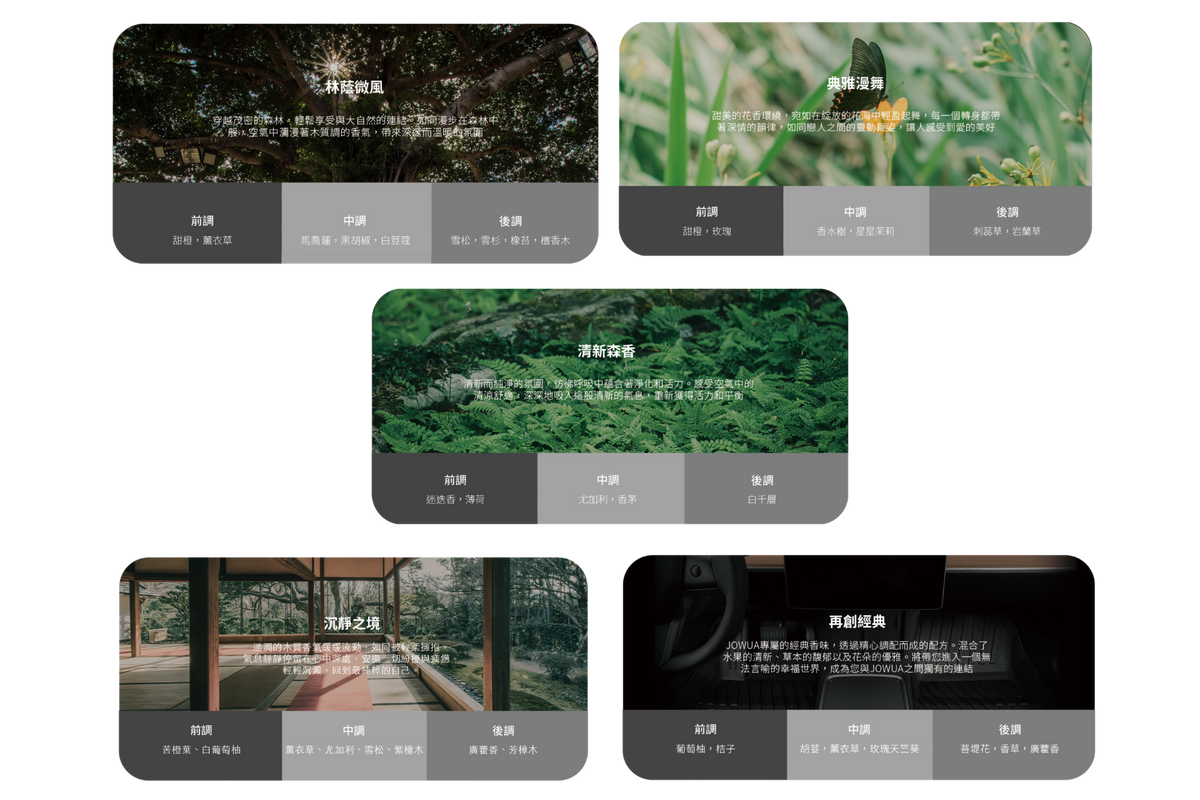 五塊圓角矩形面板上印有中文文字，並搭配以自然為靈感的圖像——樹木、植物及一隻蝴蝶。每塊面板底部的灰色區域以較小的字體顯示額外細節，內容可能是關於地點或類別的資訊。 整體設計突顯清新氛圍，既致敬天然植物精油所帶來的自然精髓，亦彰顯 JOWUA 台灣推出的通用型車用香氛，令人聯想到汽車空氣清新劑或特斯拉出風口擴香器中那令人神清氣爽的香氣。.