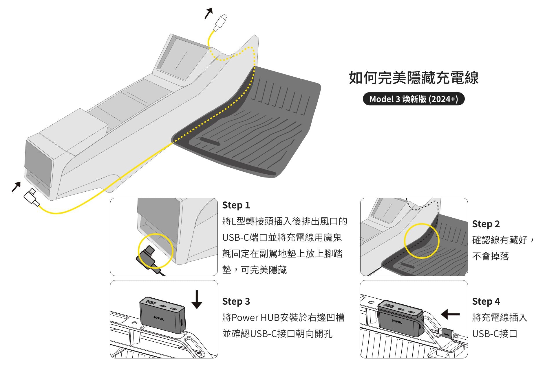 使用 JOWUA 台灣隱藏式螢幕收納基座組件為電纜充電的示意圖： 1. 將電纜從側面出口插入。 2. 將其沿著凹槽塞入。 3. 插入電源集線器。 4. 連接 USB-C 設備，中文標籤和箭頭指導流程。
.