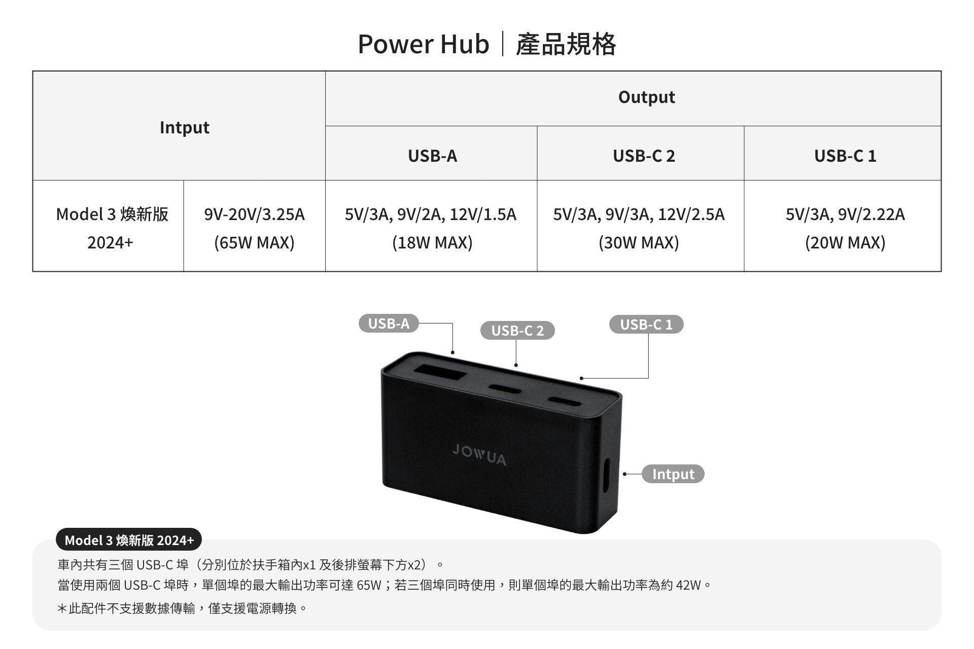 圖片展示了 JOWUA Taiwan 的隱藏式螢幕收藏基座組件，這是一款帶有 USB-A 和 USB-C 連接埠的電源集線器，詳細說明了電壓和電流額定值。它包括 Model 3 的規格並可選提供無線充電，並配有中文描述文字來補充這款特斯拉配件。.