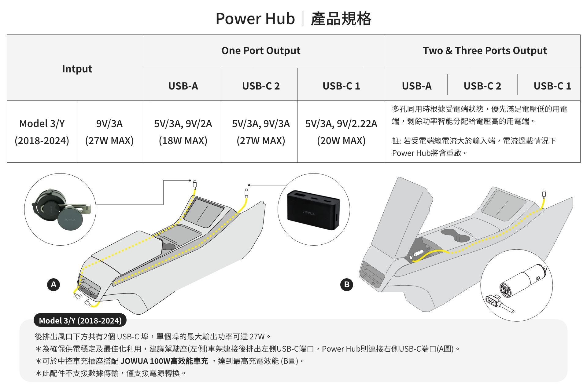 圖片展示了 JOWUA Taiwan 為 Model 3/Y（2018-2024 年）設計的隱藏式螢幕收藏基座組合。它具有輸入（9V/3A、27W）、USB-A 和 USB-C 輸出、帶有可拆卸蓋子的中央控制台上的安裝說明以及英文和中文規格。理想的特斯拉配件，可實現無縫整合。.