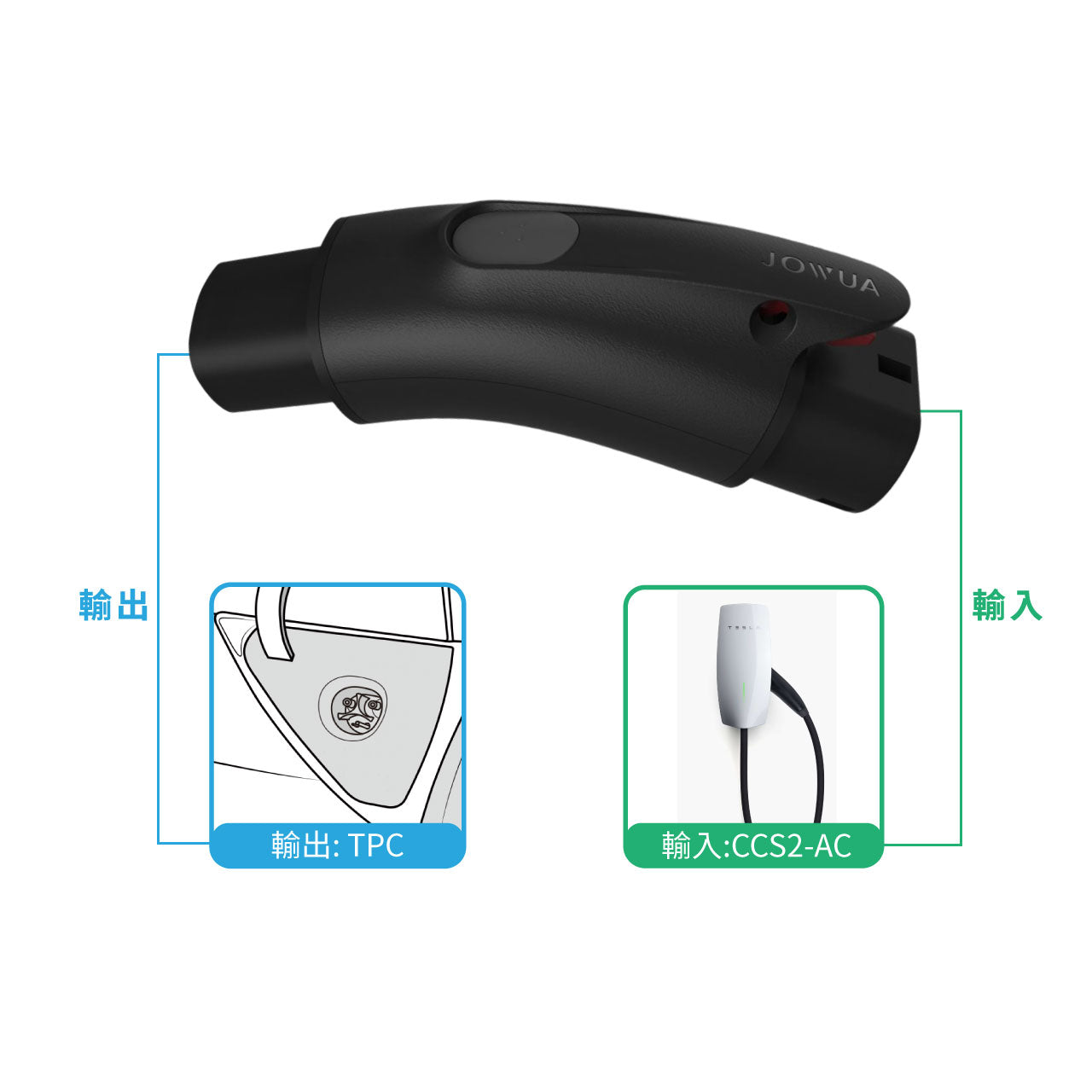 CCS2-AC (TYPE 2) to TPC(NACS) 轉接頭