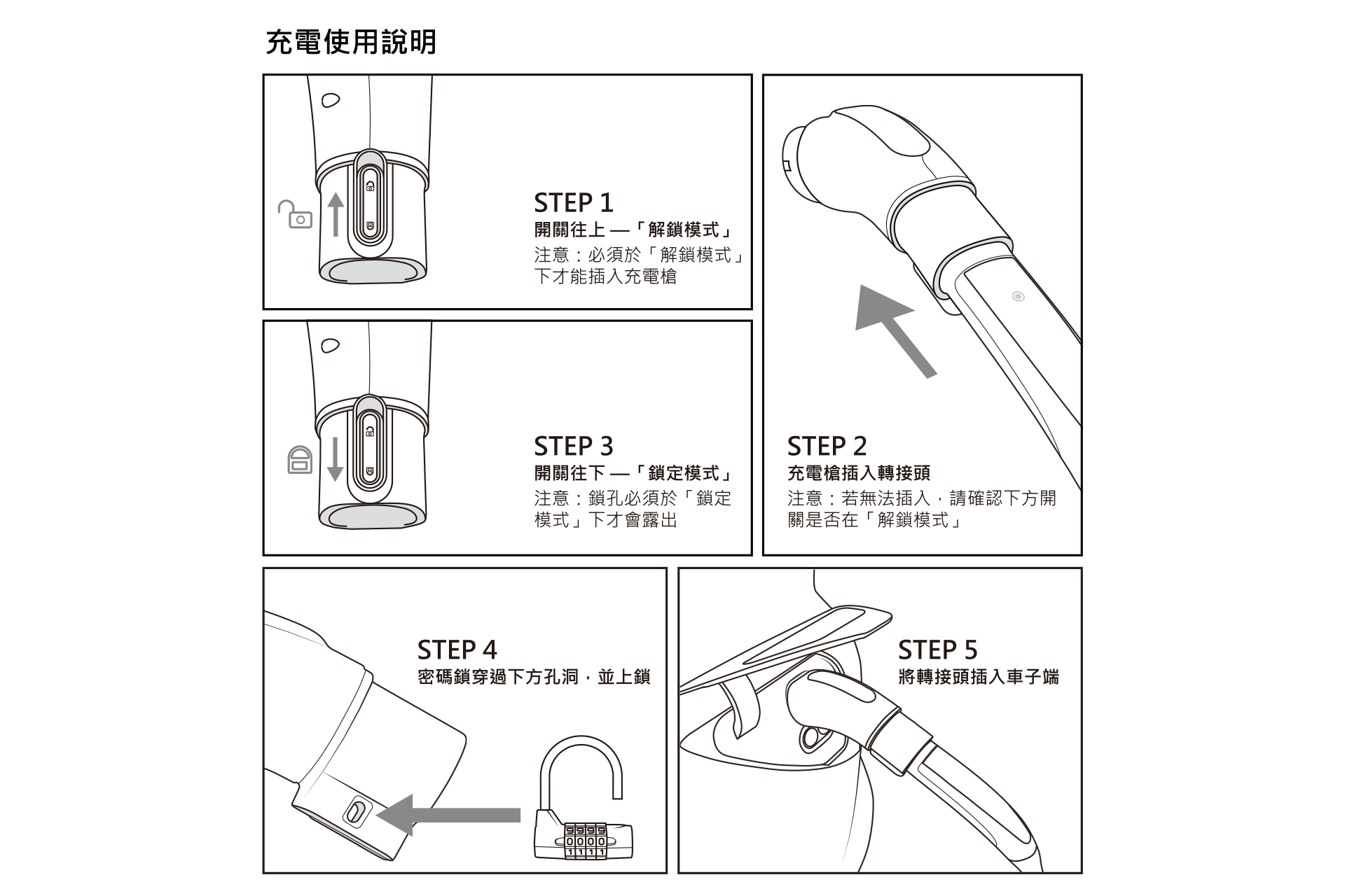 TPC(NACS) to CCS2-AC (TYPE2) 轉接頭