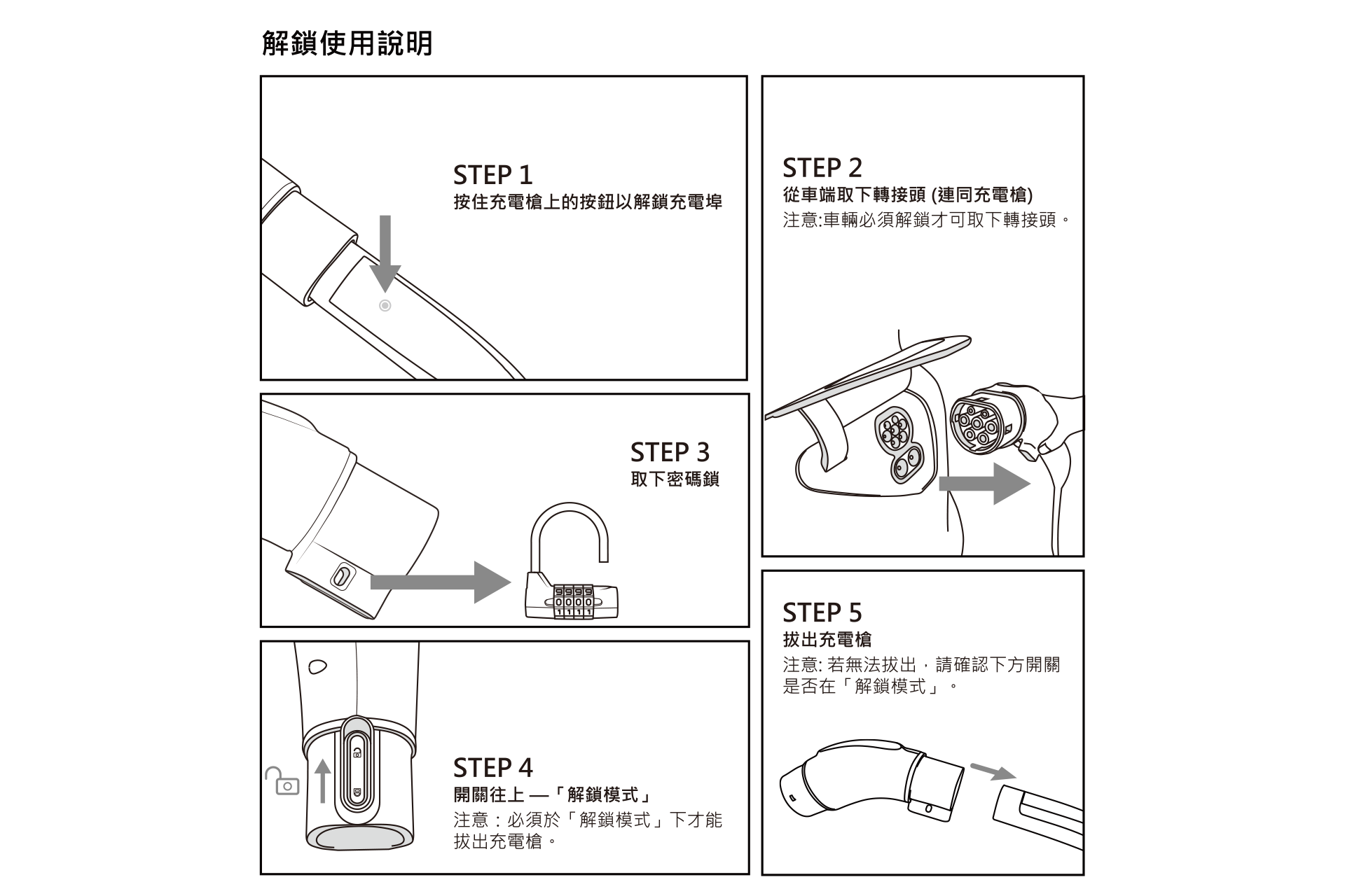 TPC(NACS) to CCS2-AC (TYPE2) 轉接頭