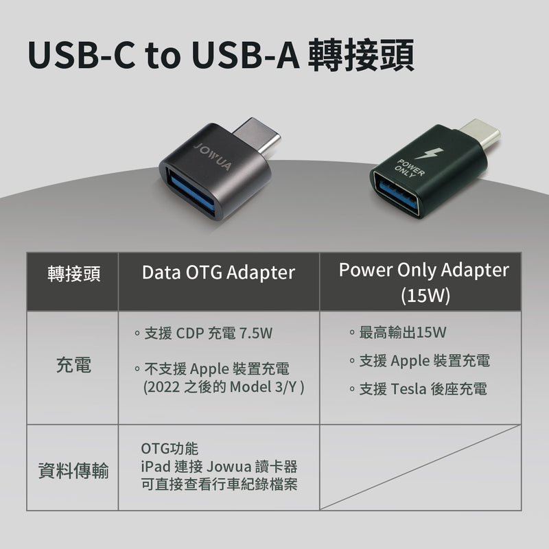 USB-C to USB-A 轉接頭(Power Only)