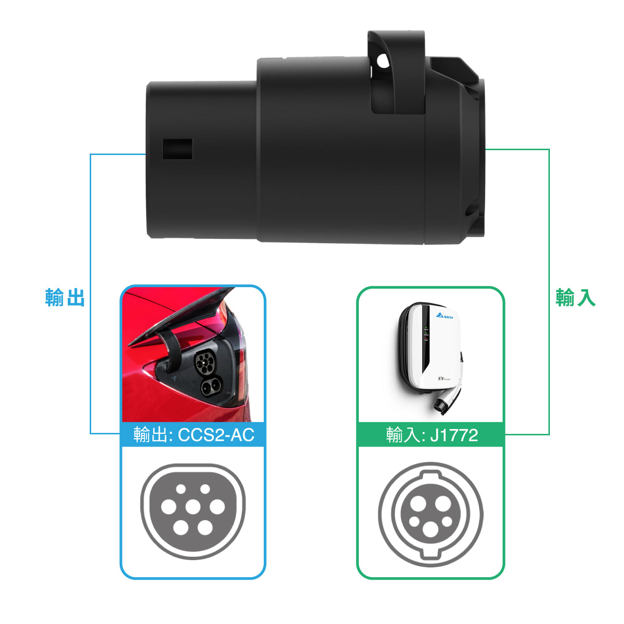 J1772 to CCS2-AC (TYPE2) 轉接頭（V3 防拔款）